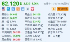 达美航空跌超4% 预计2025年收入将实现个位数的增长